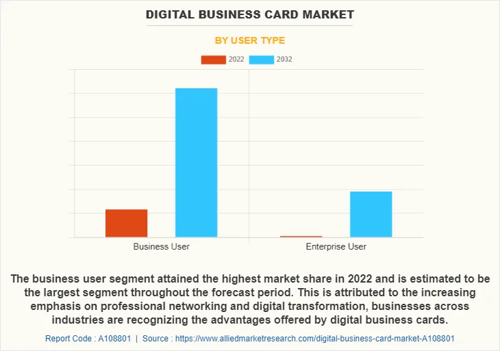 Digital business card market growth (Allied Market Research, 2023)